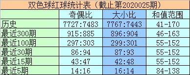 福彩3d第2020014期胆码推荐629-福彩3d玩法-搜狐彩票网址