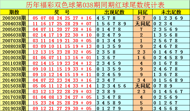 [公益彩票]祥子双色球第20038期:蓝球06 07 09 16