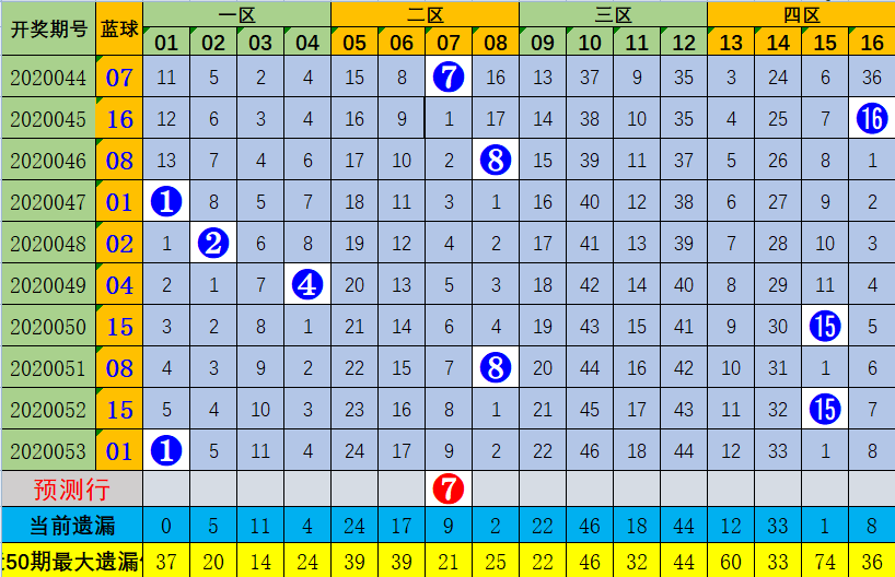 [公益彩票]王康双色球2020054期:红球推荐24 33