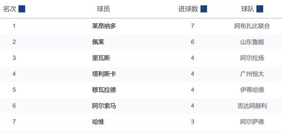 鲁能两将进最佳阵容 即将迎11天4赛三线作战考验