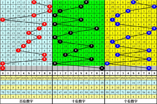 [˲Ʊ]縣3D19350ڣע0 8