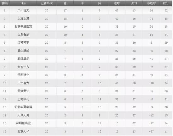 京媒:国安与恒大差距恐越拉越大 施密特要等比埃拉