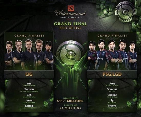 վսOpenAIսDota2ǿսTI8ھOG