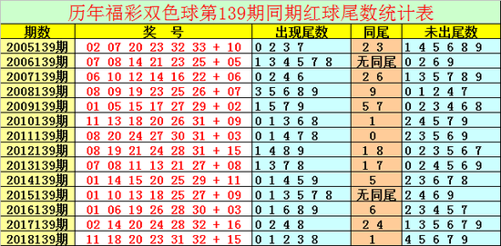 [新浪彩票]祥子双色球第19139期：蓝球01 12 13 14