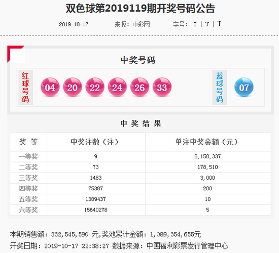 [新浪彩票]春哥双色球第19120期：重防三区红球