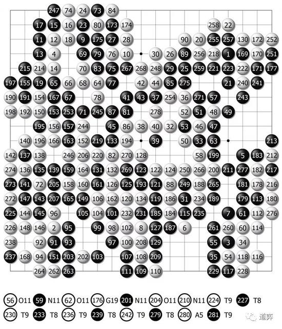 围棋史上的8月1日：最年长世界冠军大竹英雄