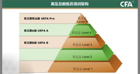 中国足协发布《常见外籍教练证书识别》 旨在规范市场