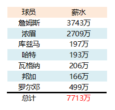 组三巨or双核战舰?湖人留住他都非常靠谱