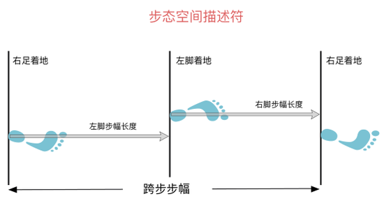 改善跑姿减少伤痛没那么费劲 重视这一点就能做到