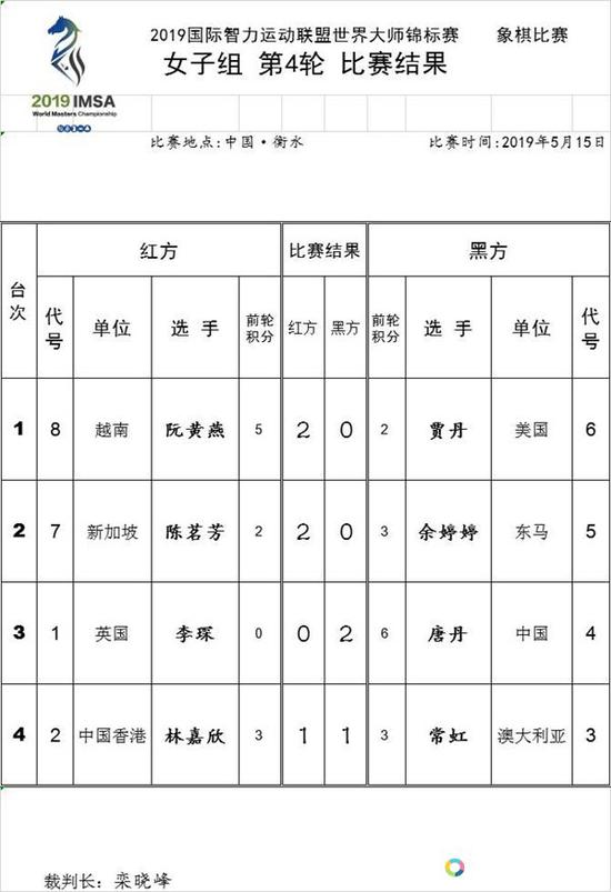 IMSA巨匠赛第4轮战罢 王天一郑惟桐苦战成和