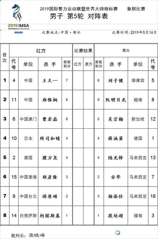 IMSA巨匠赛第4轮战罢 王天一郑惟桐苦战成和