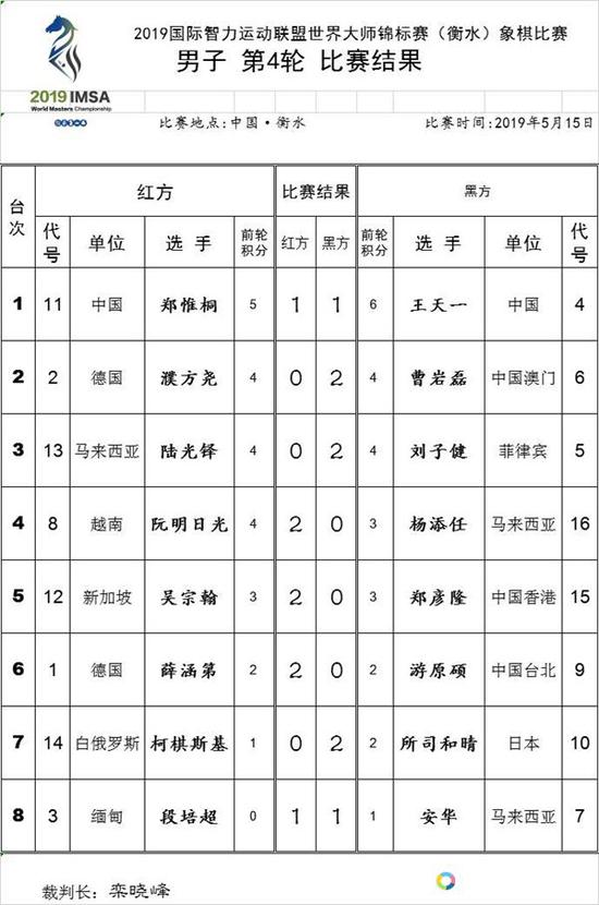 IMSA巨匠赛第4轮战罢 王天一郑惟桐苦战成和