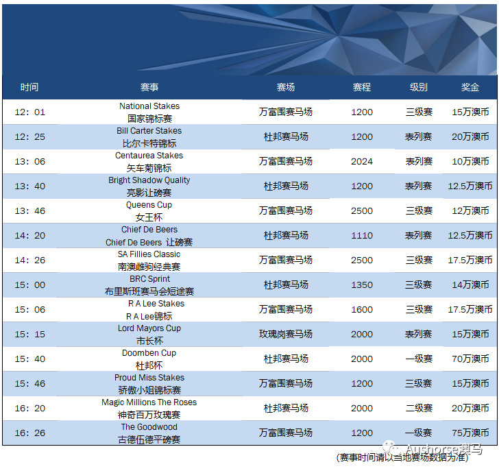 Australia5月第三周周末赛事预告