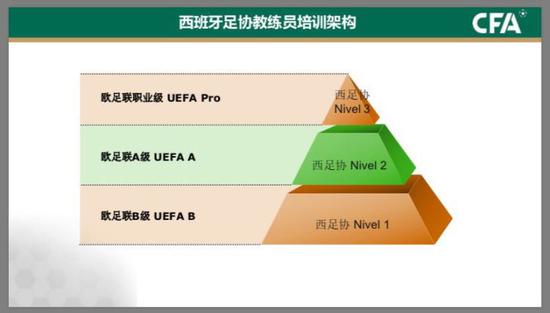 中国足协发布《常见外籍教练证书识别》 旨在规范市场