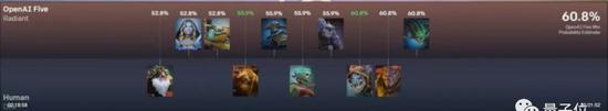 2:0Dota2ھOGOpenAI 