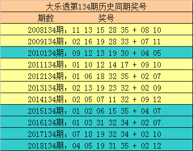 [新浪彩票]玫瑰大乐透第19134期：本期重号看05