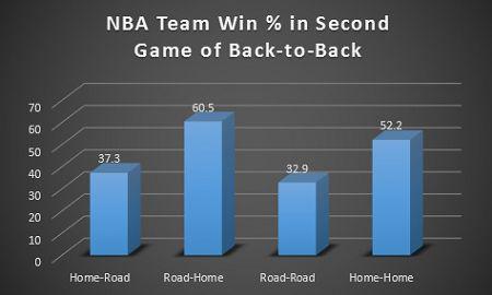 常规赛变58场？单赛季2个冠军？NBA要粗大事了