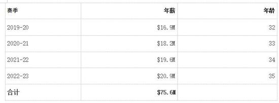 火箭夏季运作分析:续戈登？小里留得住吗