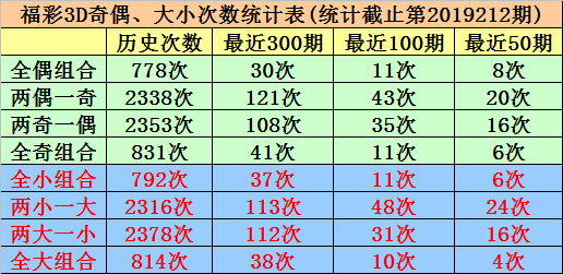 [新浪彩票]唐羽福彩3D第19213期预测：独胆看好5