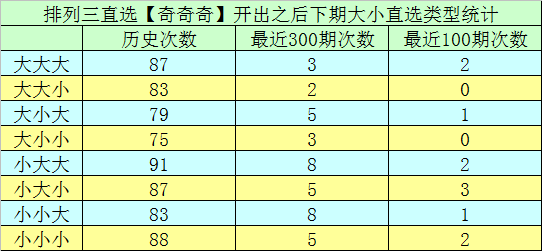 [新浪彩票]享乐排列三19234期：本期独胆看好1