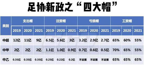 金元足球褪去 退赛狂潮来袭 中国足球值得不值得?