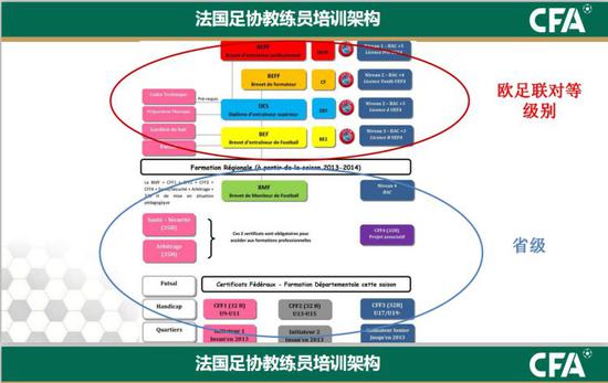 中国足协发布《常见外籍教练证书识别》 旨在规范市场