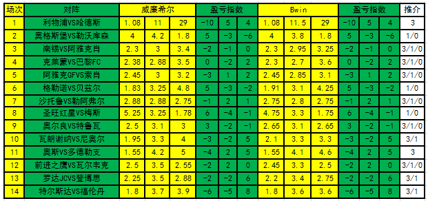 贝兹尔客场或造冷