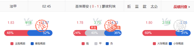 小炮擒法甲1赔4.33 意甲日职近期命中90%德甲80%