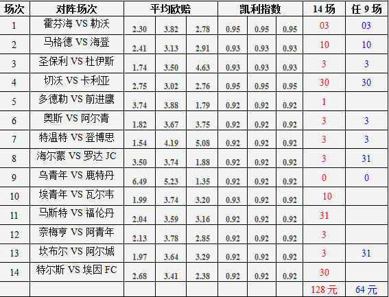 凯利指数怎么看