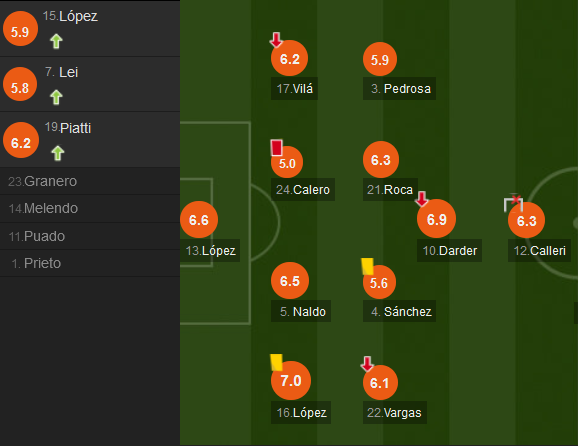 《whoscored》评分