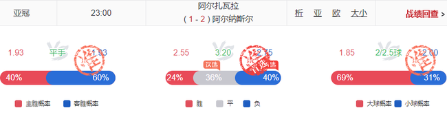 亚博：神操作！小炮西甲猜测近39中31！周二法乙26中20