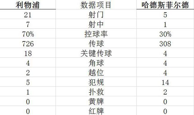 亚博：英超-萨拉赫1传2射妖锋2球 利物浦5-0夺7连胜领跑