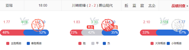 亚博：神操作！小炮西甲猜测近39中31！周二法乙26中20