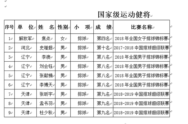 李盈莹被授予国际级运动健将 姚迪亦获此殊荣