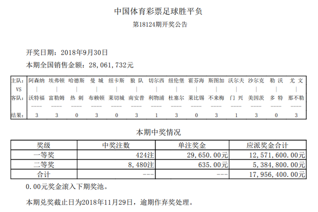 切尔西战平利物浦 周六足彩头奖424注29650元