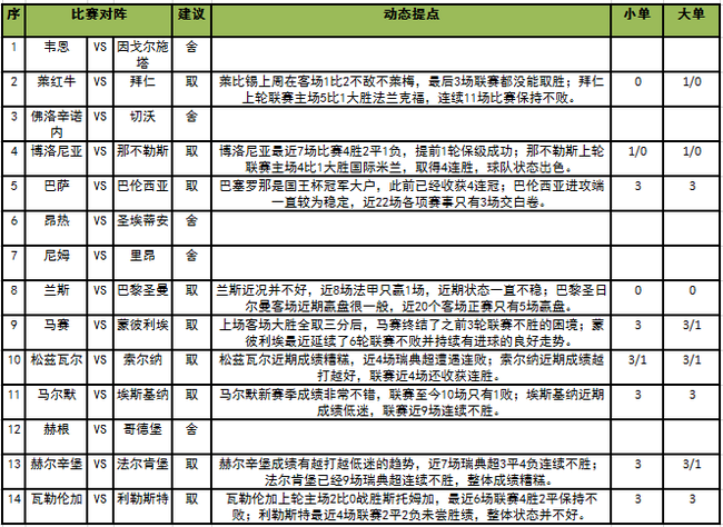 瓦勒伦加主胜可期