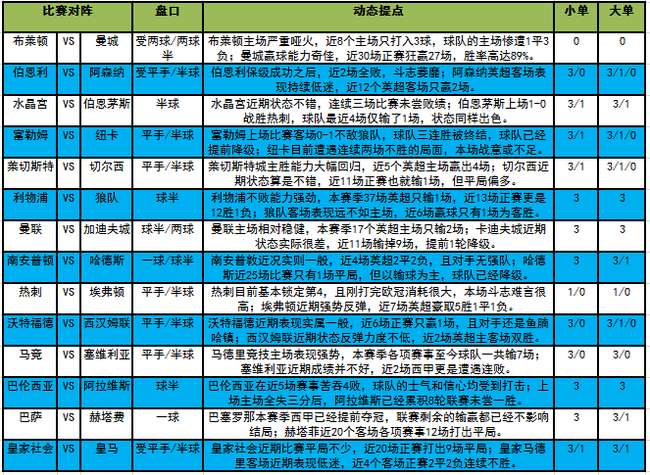 亚博体育巴伦西亚单3过关