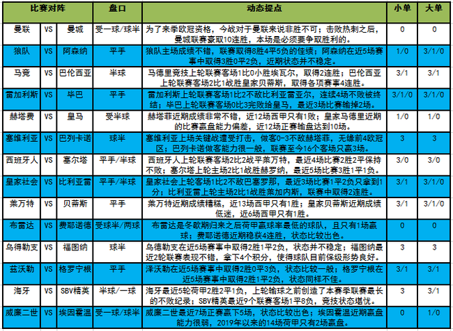 皇马客战需防平