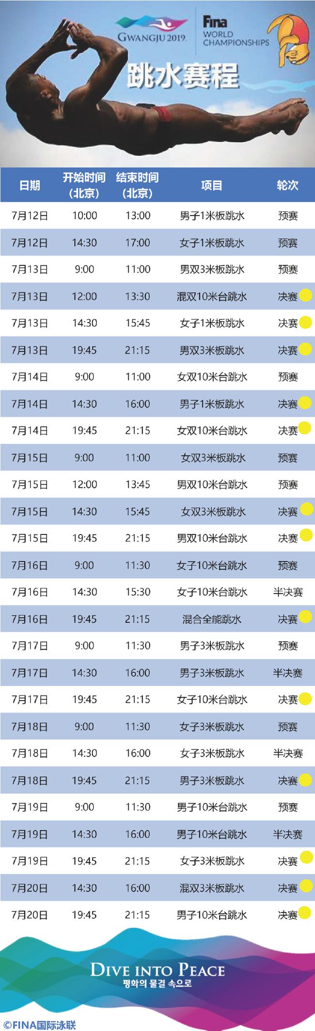 2019游泳世锦赛跳水赛程：13枚金牌花落谁家