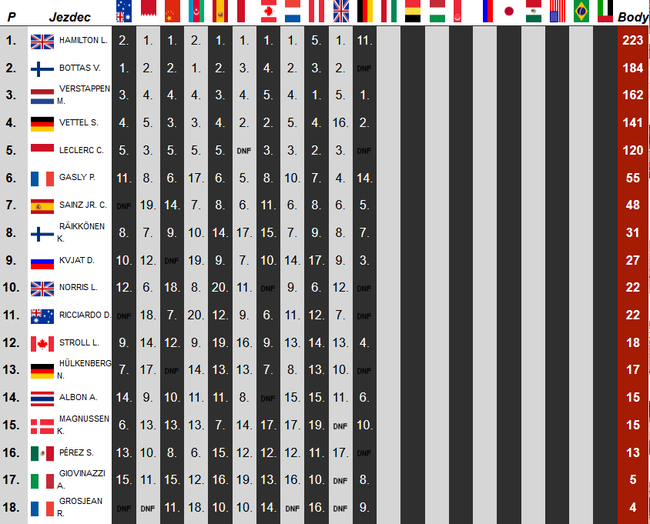 F1车手积分榜