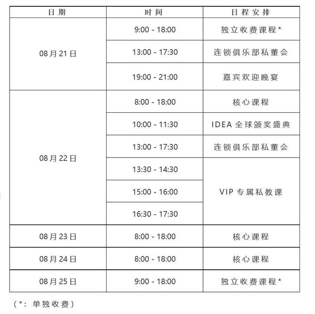 bet体育IDEA导师丨ACE、NASM双认证的顶级培训师驾到