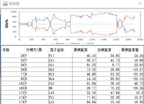 柯洁执黑VS井山裕太胜率走势图