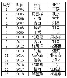 倡棋杯柯洁胜连笑首进4强 杨更始时越睿羊升级