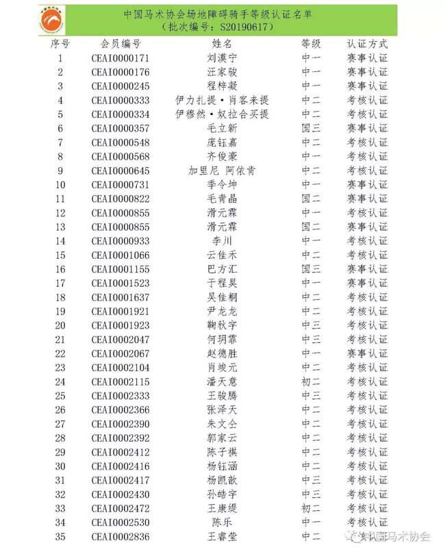 中马协关于20190617批次骑手等级认证名单的公示