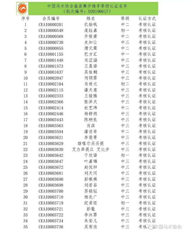 中马协关于20190617批次骑手等级认证名单的公示