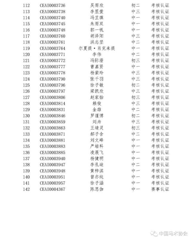 中马协关于20190617批次骑手等级认证名单的公示