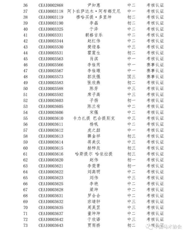 中马协关于20190617批次骑手等级认证名单的公示