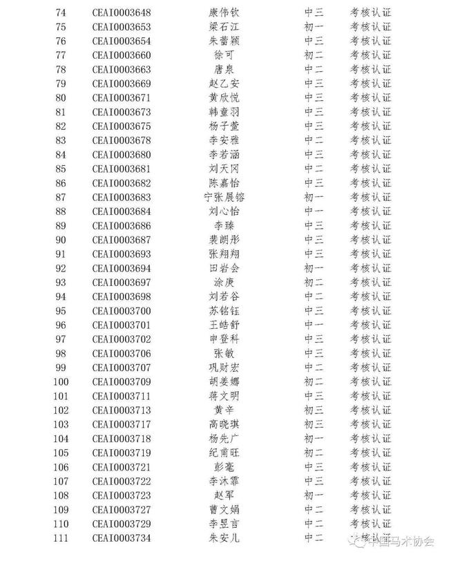 中马协关于20190617批次骑手等级认证名单的公示