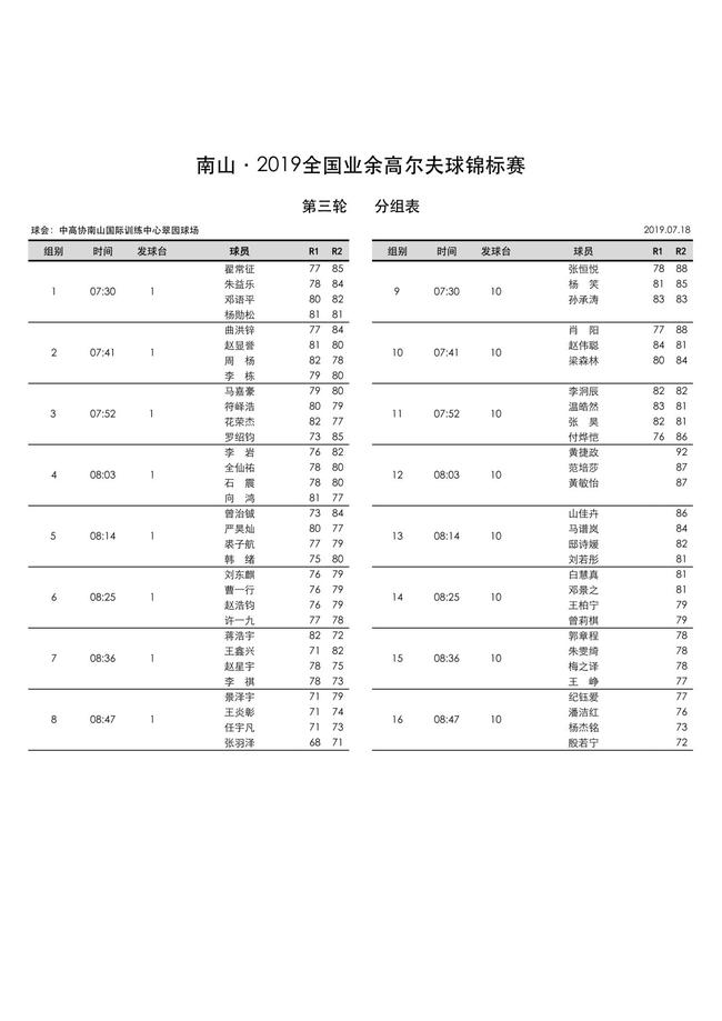 南山2019全国业余锦标赛 张羽泽扩大领先殷若宁领跑