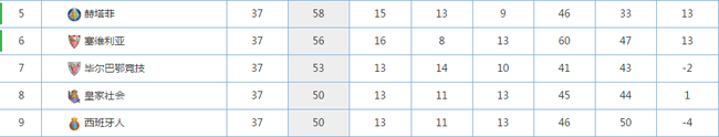 西班牙人积分榜